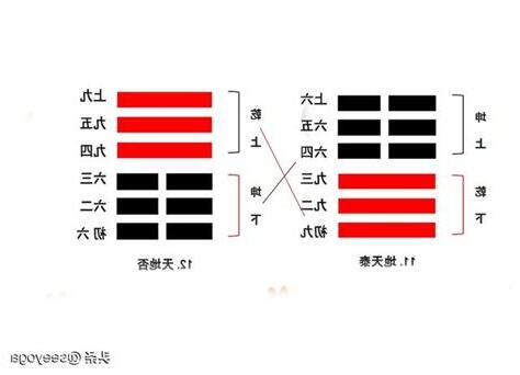 易經 數學